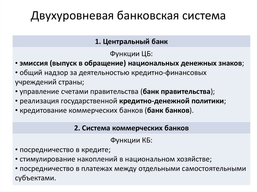 Коммерческие банки в банковской системе. Одноуровневая банковская система двухуровневая банковская система. Двухуровневая структура кредитной системы. Двухуровневая банковская система России. Двухуровневая система банковской системы.