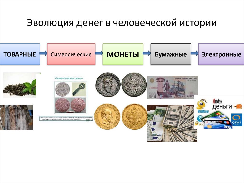 Эволюция денег товарные деньги. Этапы развития денег. Исторические этапы эволюции денег. Функции товарных денег