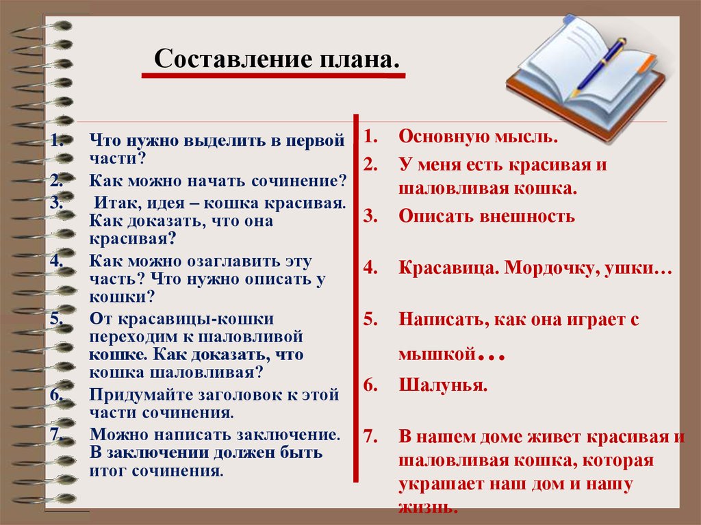 Алгоритм действий при составлении плана к любому тексту