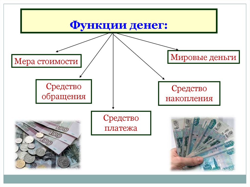 Схема деньги и их функции