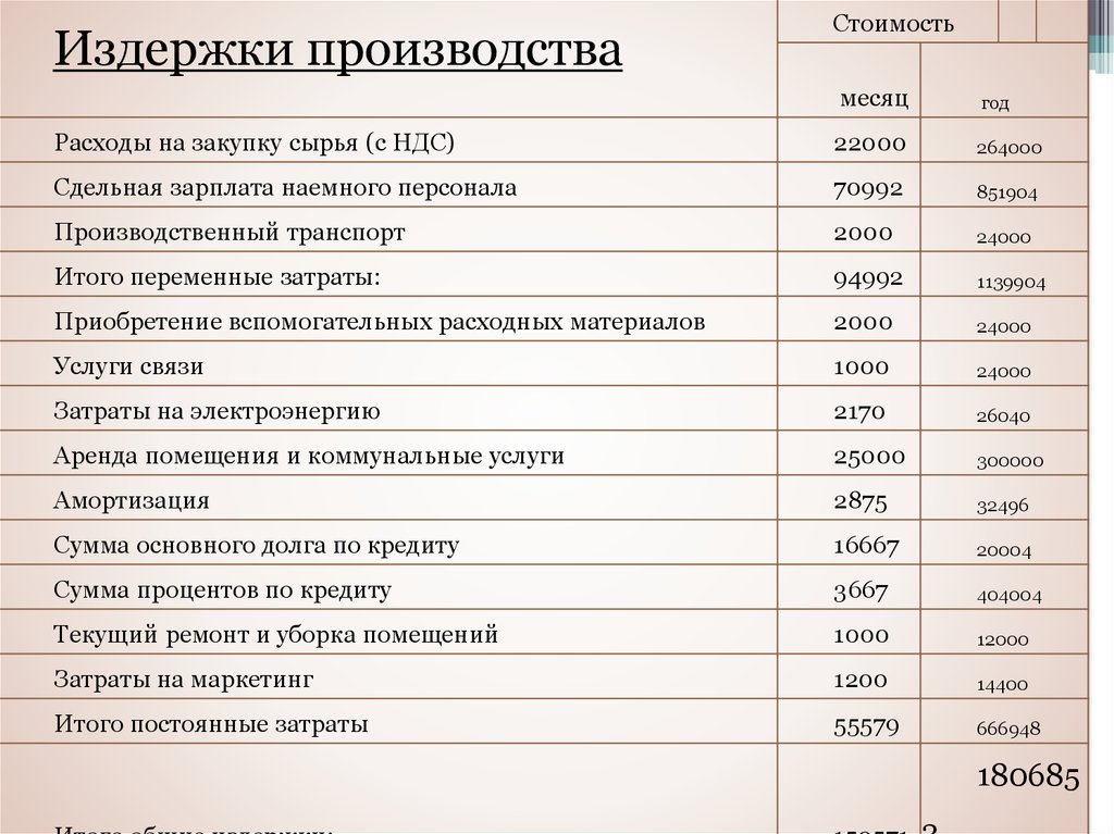 Бизнес план для ремонта и пошива одежды