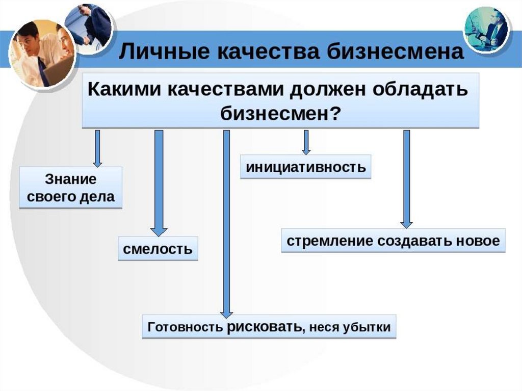 Какие есть формы бизнеса. Какими качествами должен обладать бизнесмен. Какими качествами должен обладать предприниматель. Формы бизнеса. Личные качества бизнесмена Обществознание 7 класс.