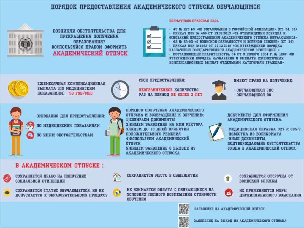 Отпуск в университете. Порядок предоставления отпусков. Порядок получения академического отпуска. Как можно взять Академический отпуск. Компенсационные выплаты Академический отпуск.