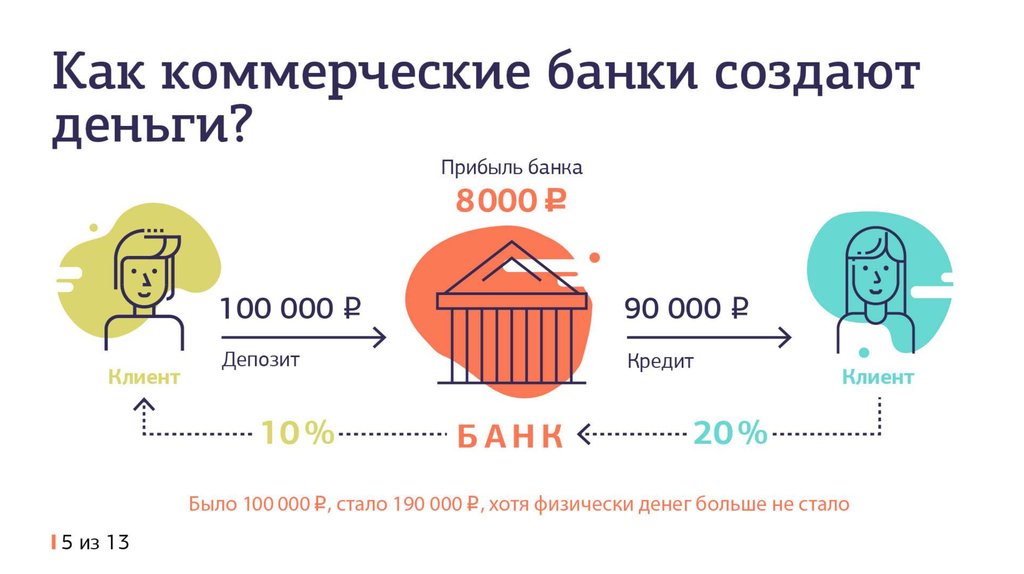 Как заработать деньги презентация