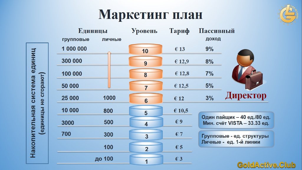 Маркетинг план фохоу 2020