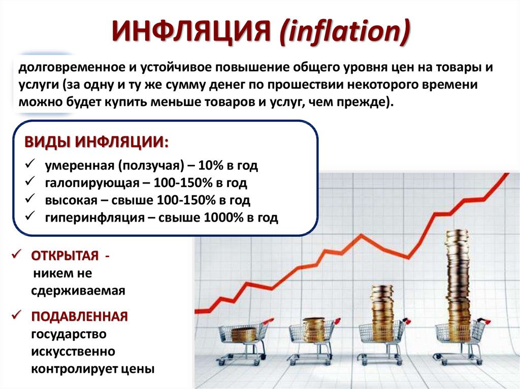 Проект на тему инфляция