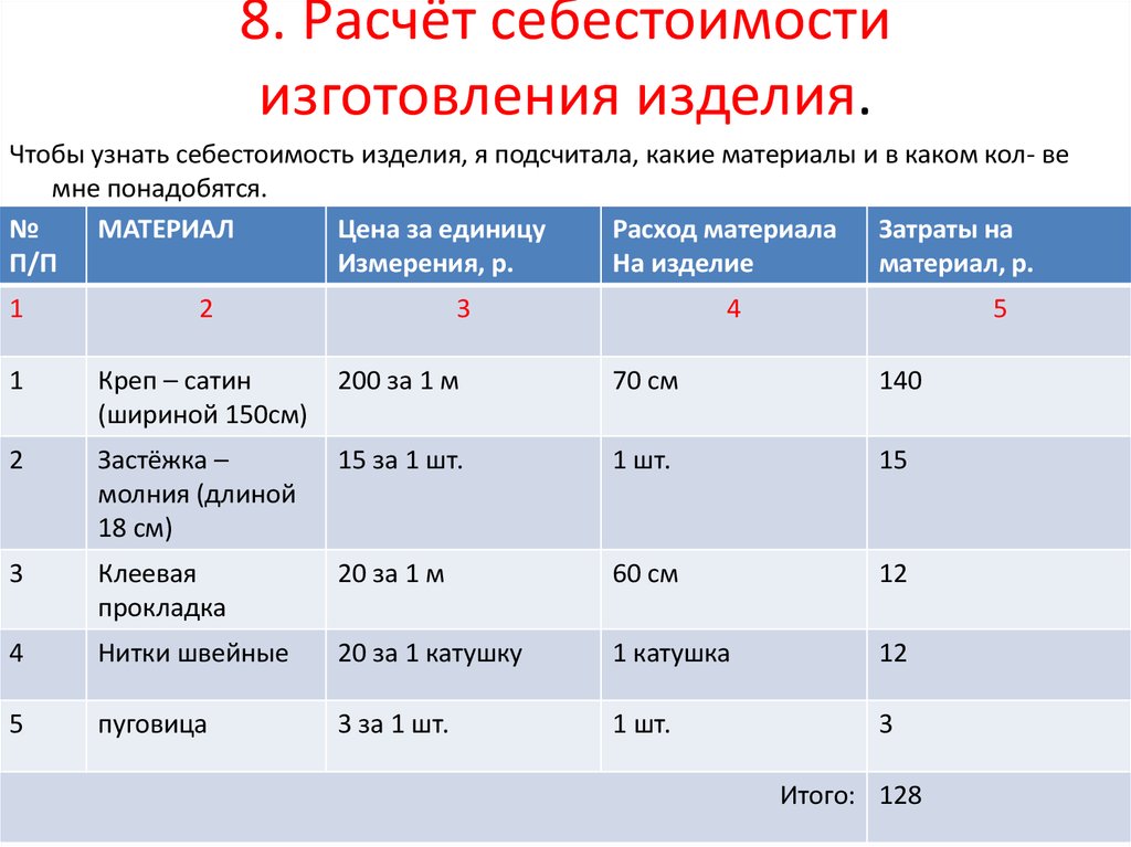 Расчет себестоимости проекта