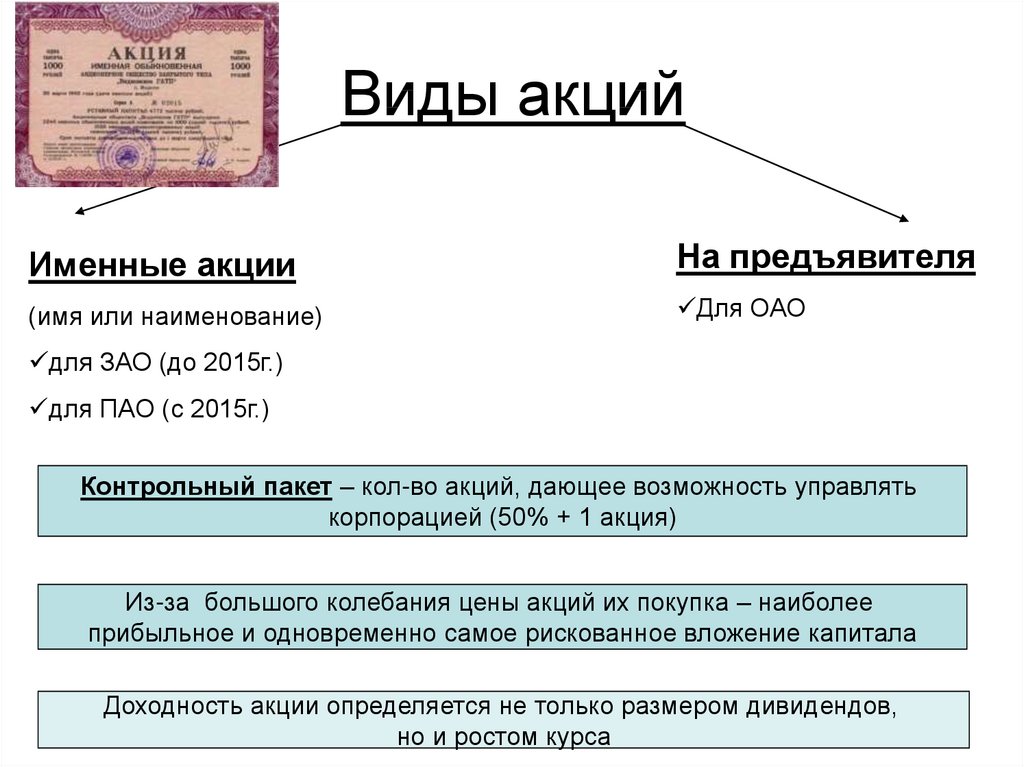 Классификация акций. Виды акций. Акции компаний. Акцист что это. Акция ценная бумага.