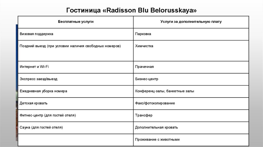 Бизнес план отеля