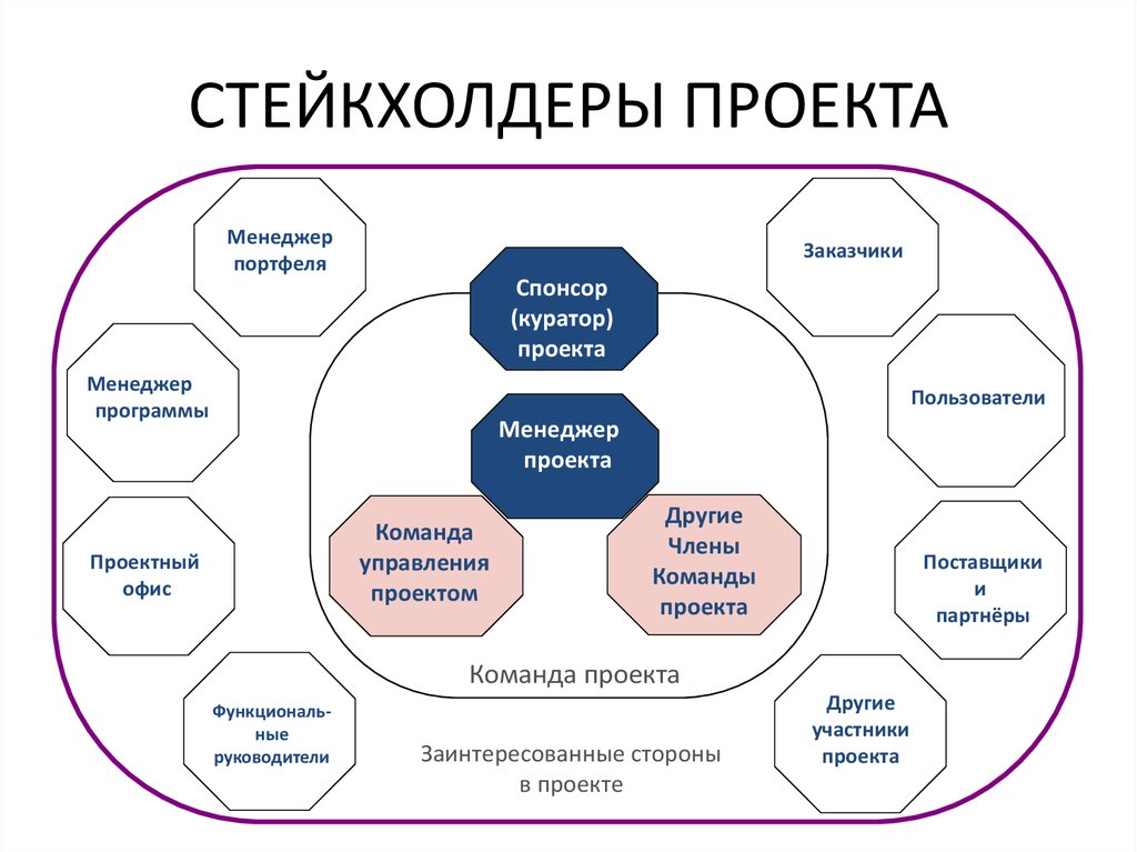 Вы готовите презентацию для стейкхолдеров компании какое количество слайдов будет оптимальным