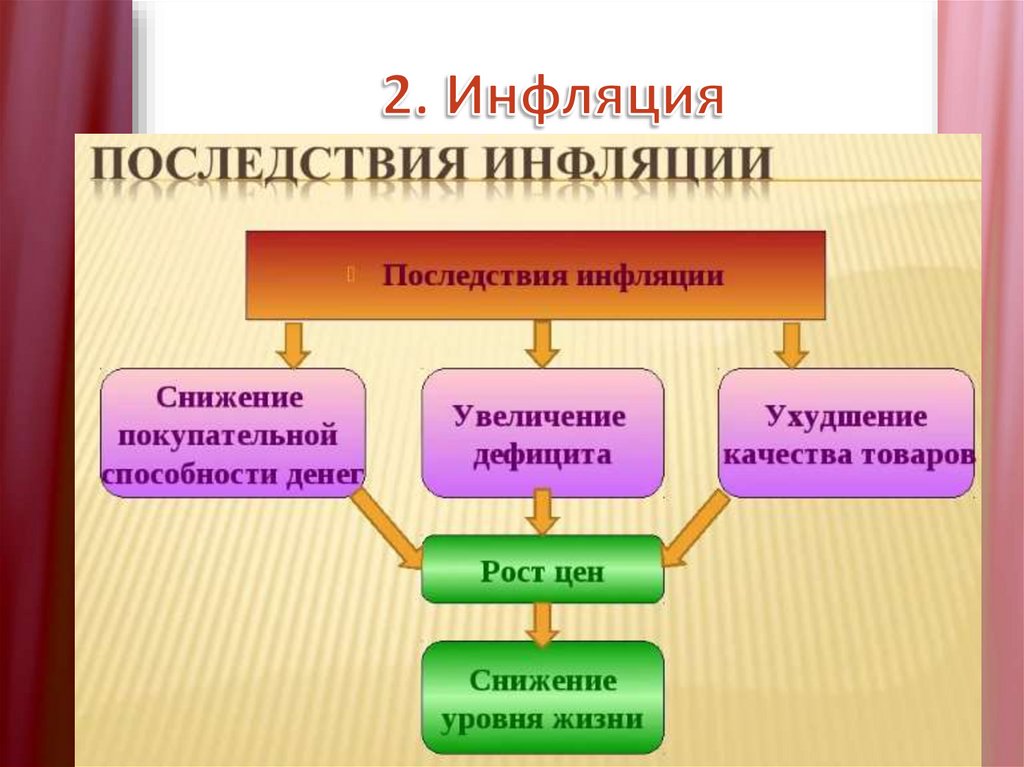 Влияние инфляции на семейную экономику презентация