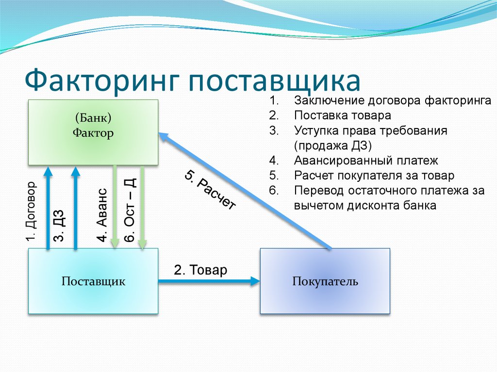 Факторинг картинки для презентации