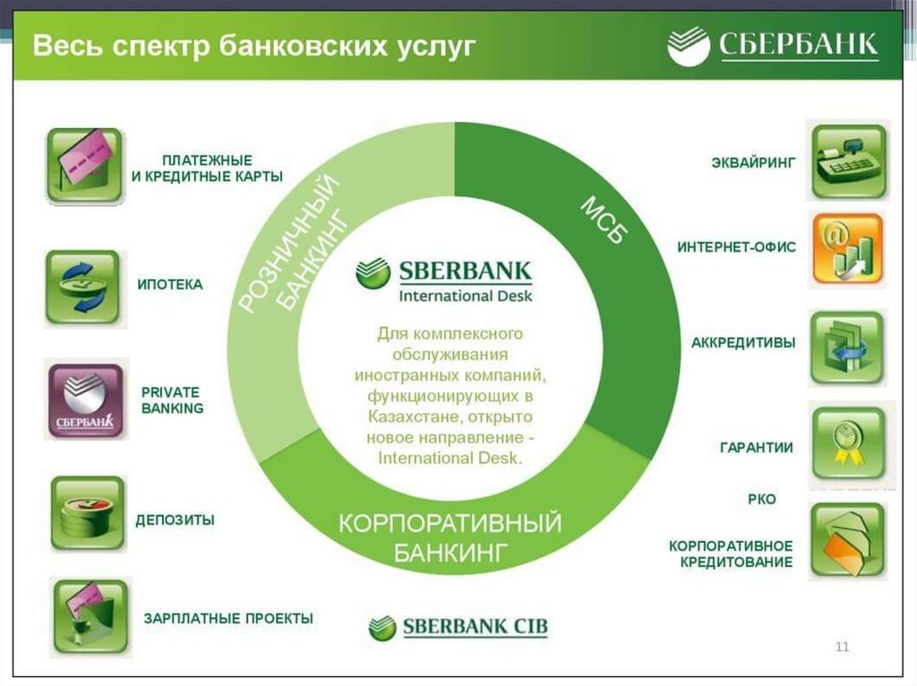 Огэ банковские услуги предоставляемые гражданам депозит кредит платежная карта