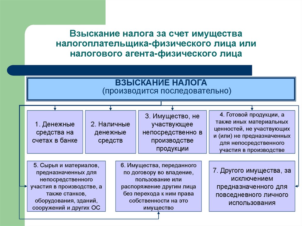 Налоговая судебная задолженность