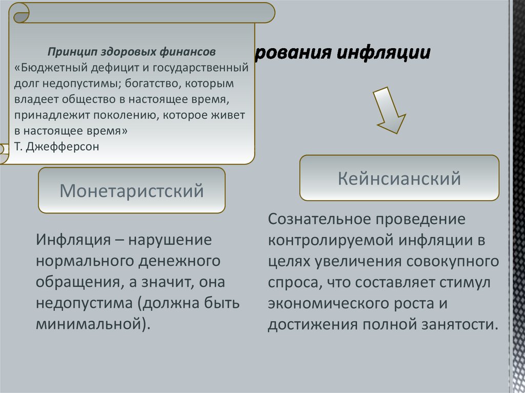 Инфляция бюджета. Способы регулирования инфляции. Принцип здоровых финансов. Методы регулирования инфляции. Инфляция и государственный долг.