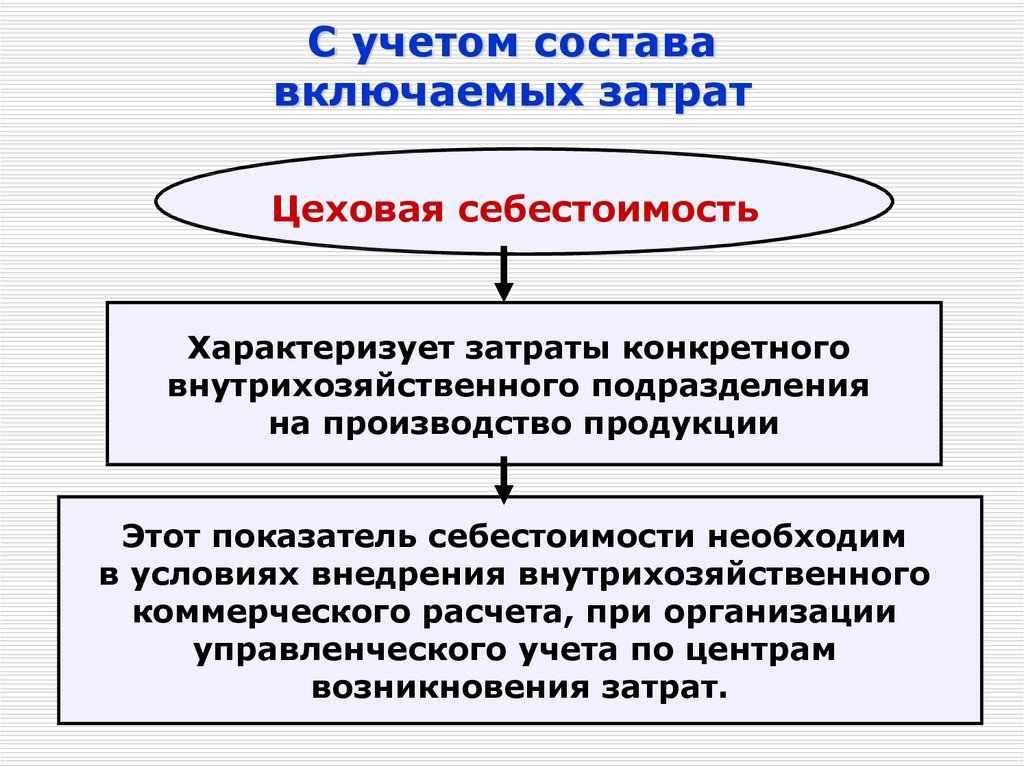 Включи состав