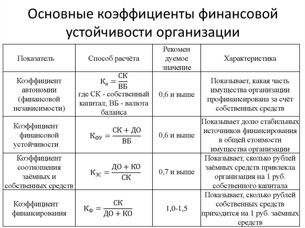 Соответствие выводов о результатах расчета показателей и параметров проекта горизонт расчета 5