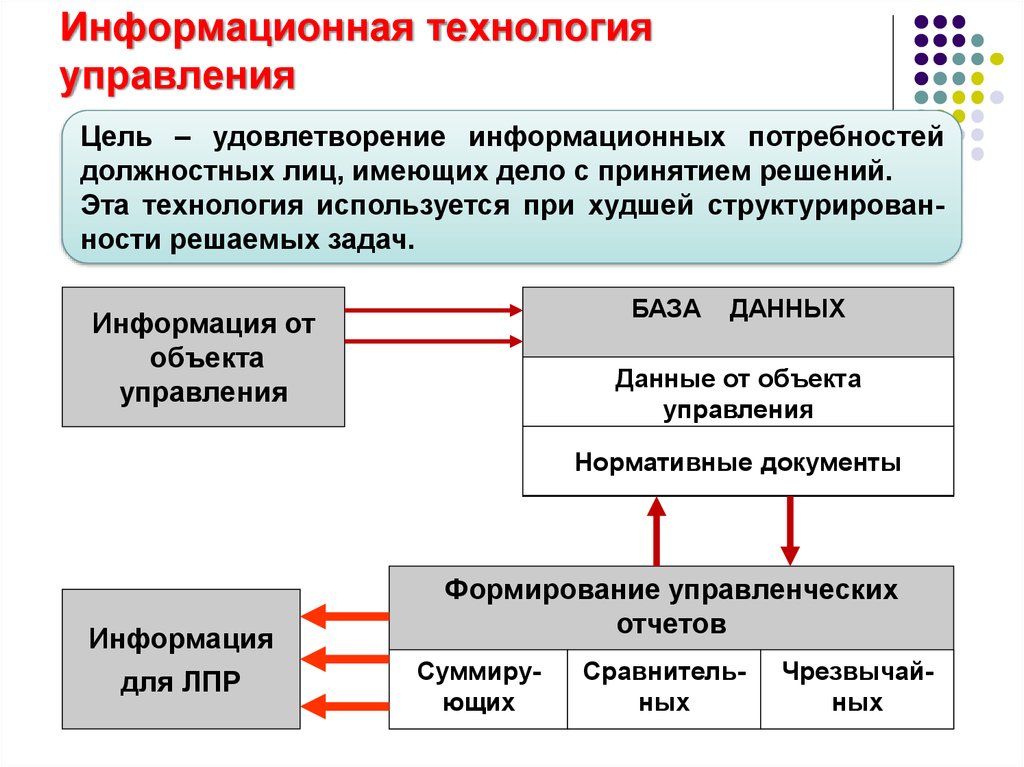 Управление государственными проектами