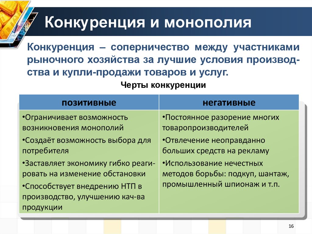 Иллюстрацией какой функции конкуренции может служить этот рисунок