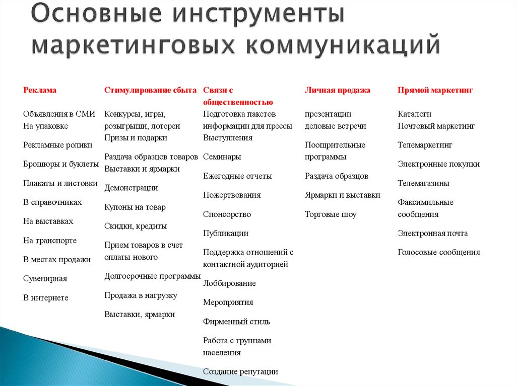 Как называется скидка содействующая рекламе проекта a стимулирующая b маркетинговая c проектная