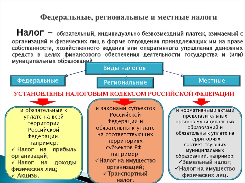 Налоги федеративного государства