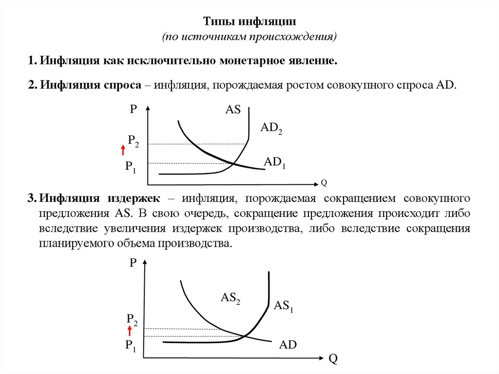 К издержкам инфляции относятся