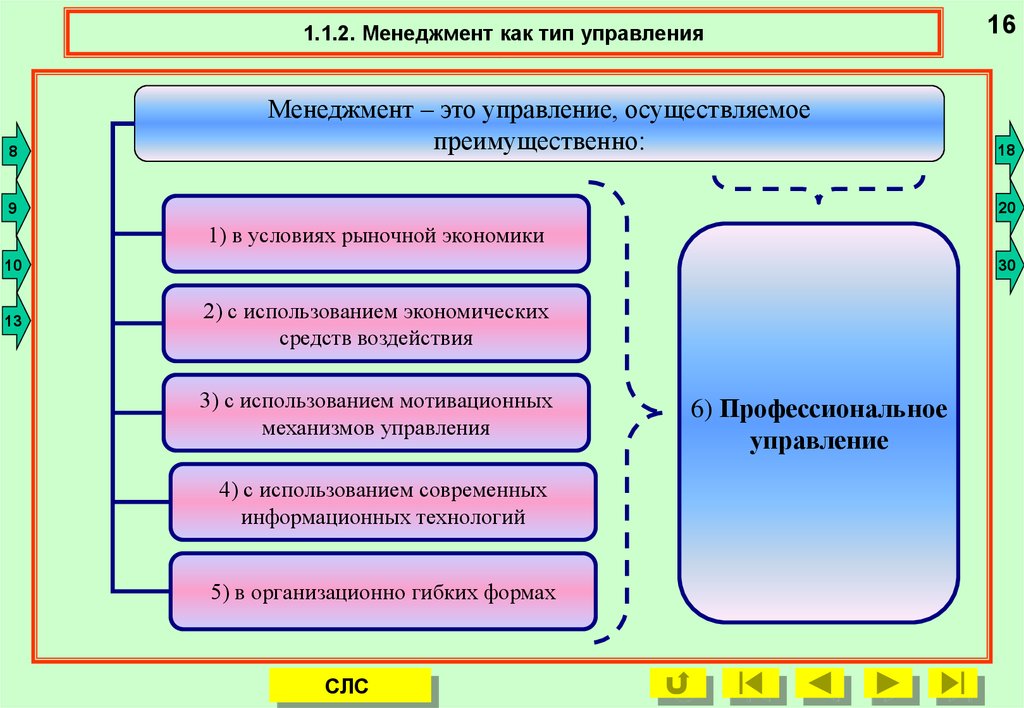 Что такое менеджмент. Менеджмент. Менеджмент как управление в условиях рыночной экономики. Управление это в менеджменте. Менеджмент это простыми словами.