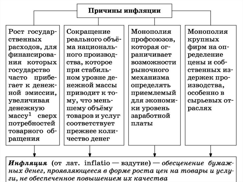 Виды инфляции презентация