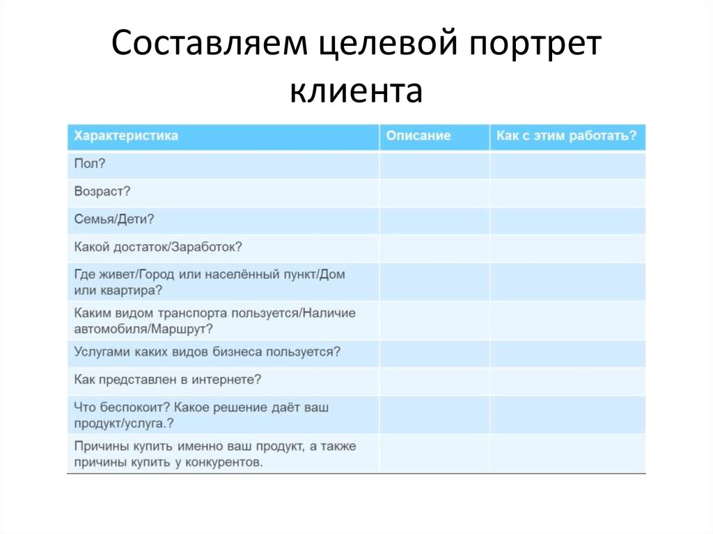 Анкета для бизнес плана