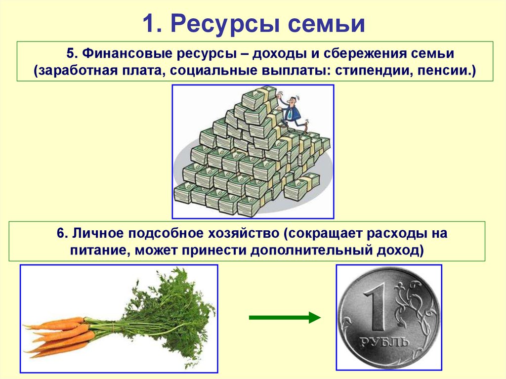 Являются ли сбережения доходом семьи