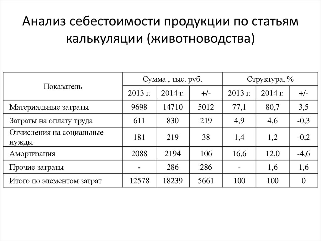 Картинки расчет себестоимости