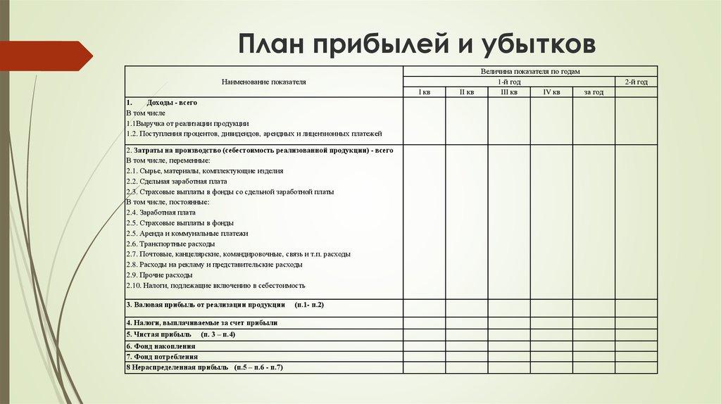 Финансовый план представляет собой план доходов и расходов