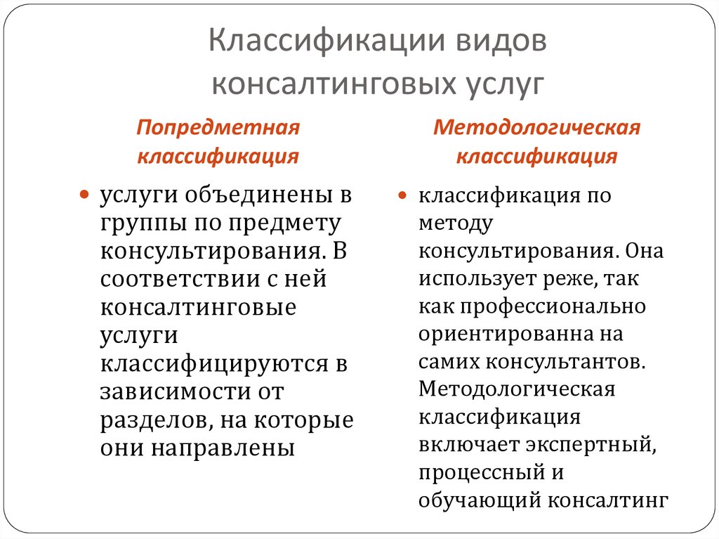 Анализ консалтинговых услуг в сфере управления образованием проект