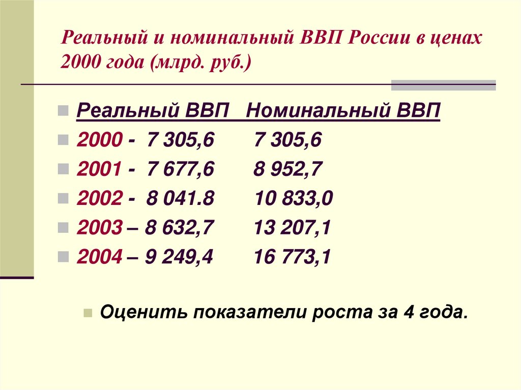 Номинальный и реальный ввп презентация 11 класс