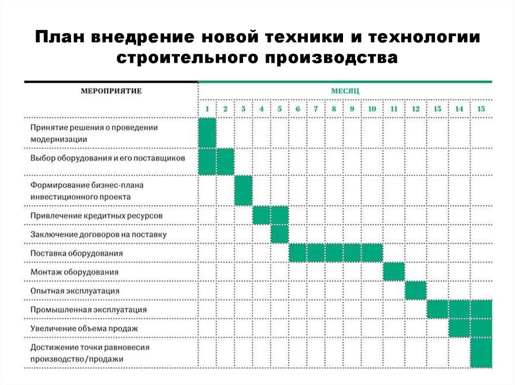 Календарный план стартап проекта