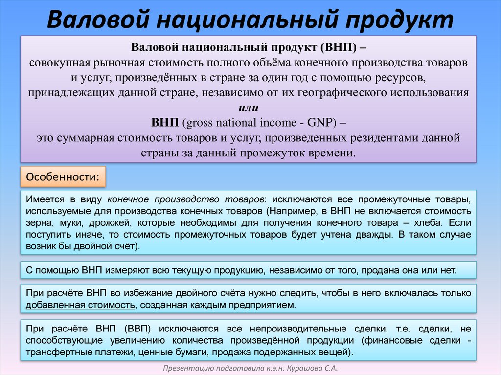 Ввп и внп на душу населения национальный доход нд урок 11 класс презентация