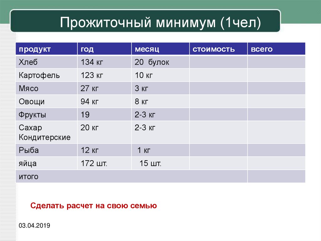 Какой минимум на человека. Как рассчитать прожиточный минимум. Расчет прожиточного минимума на семью. Калькулятор прожиточного минимума на семью. Как расчитать прожиточный мини.