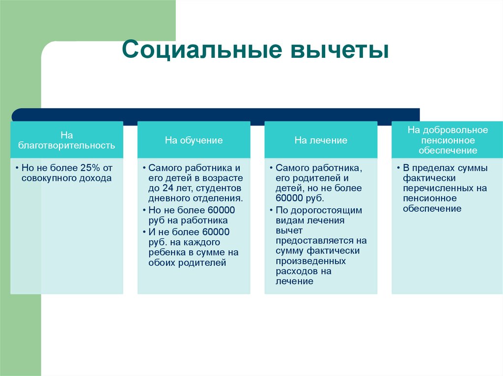 Проект налоговые вычеты