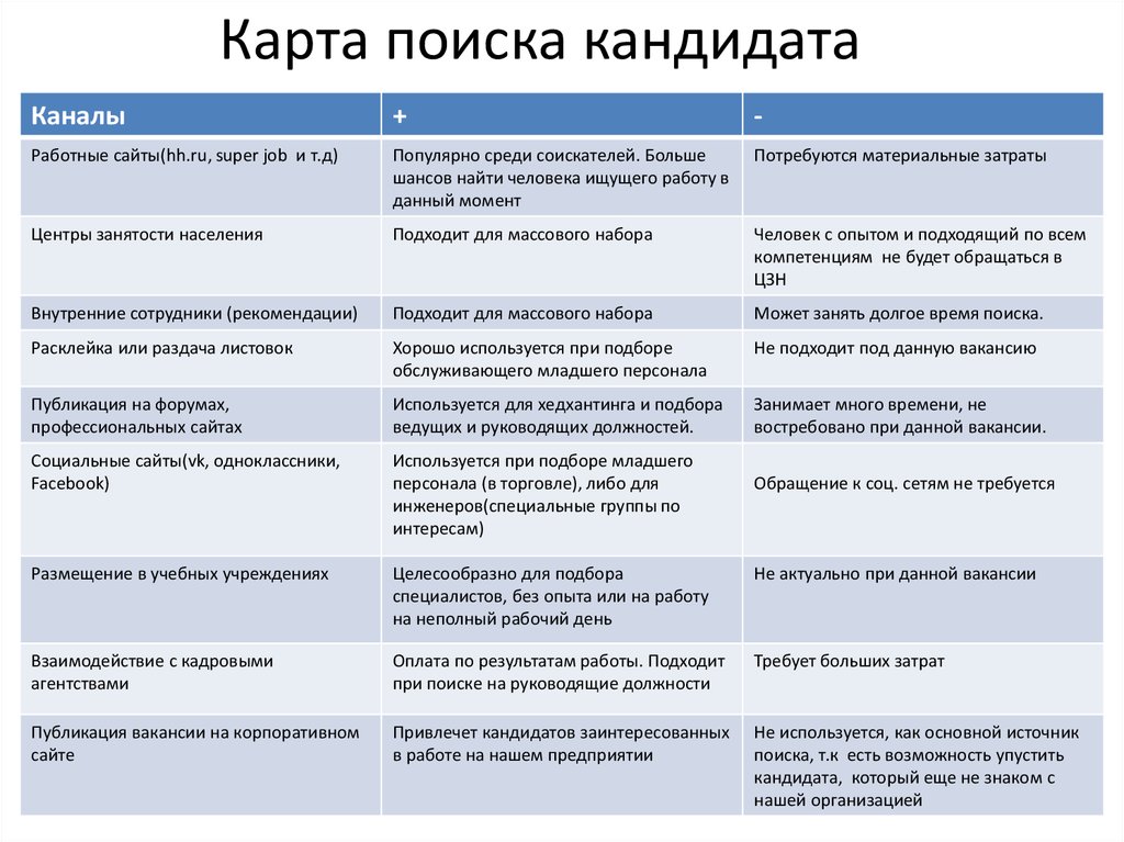 План мероприятий по подбору персонала пример