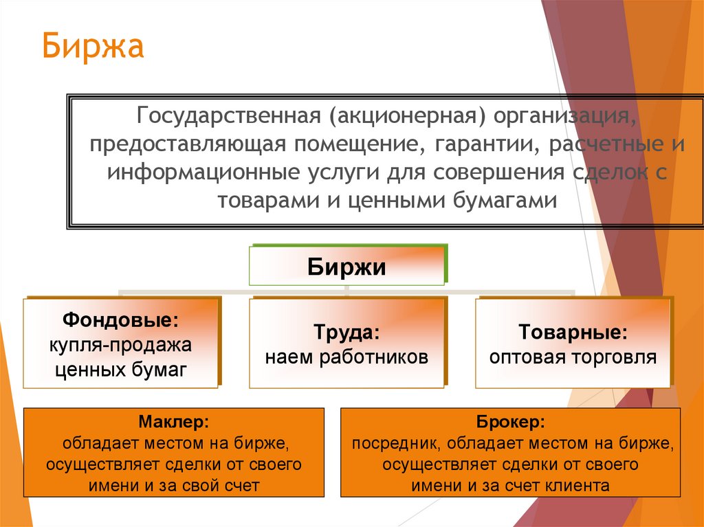 Кто такой маклер. Брокер дилер маклер. Акционерная организация это. Брокер и маклер разница. Маклеры на бирже.