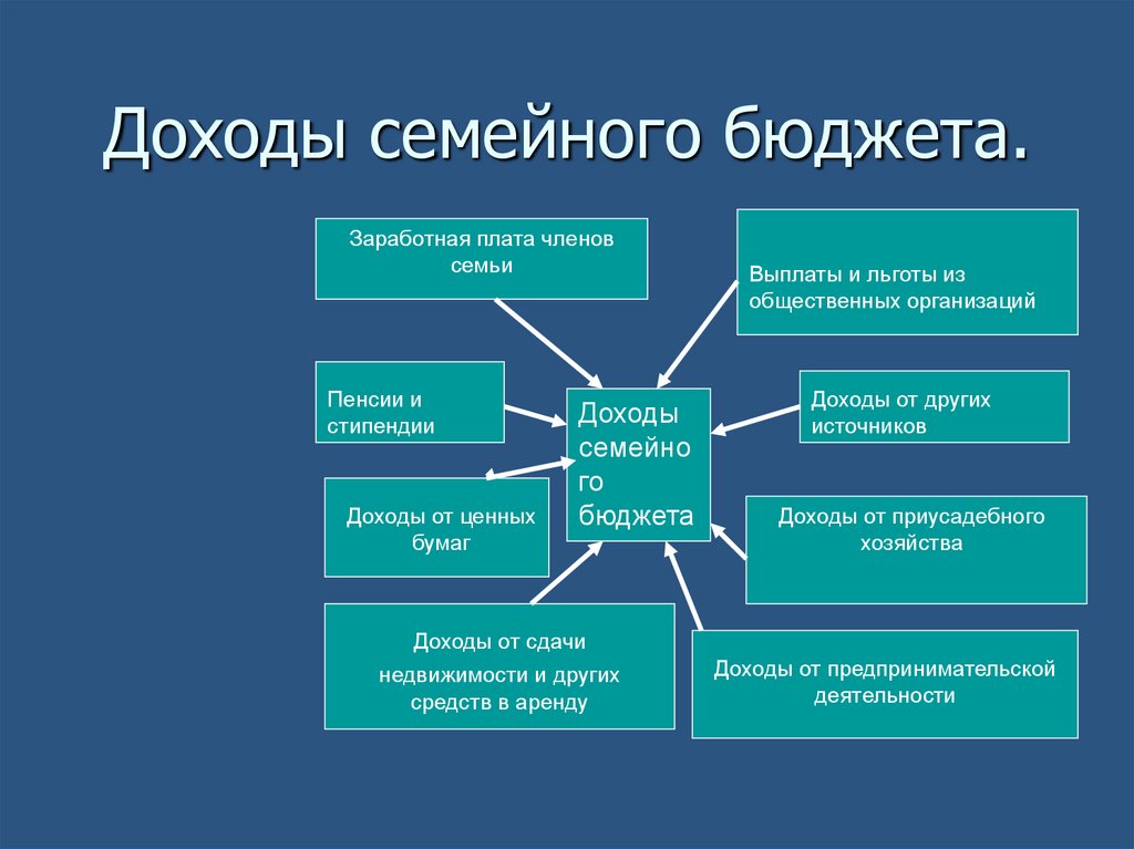 Способность проекта создавать дополнительную прибыль или экономию определяется как