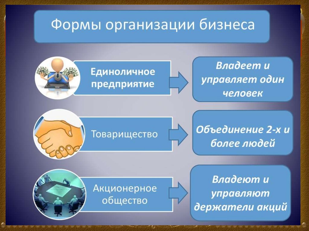 Какой вид бизнеса пропущен в схеме