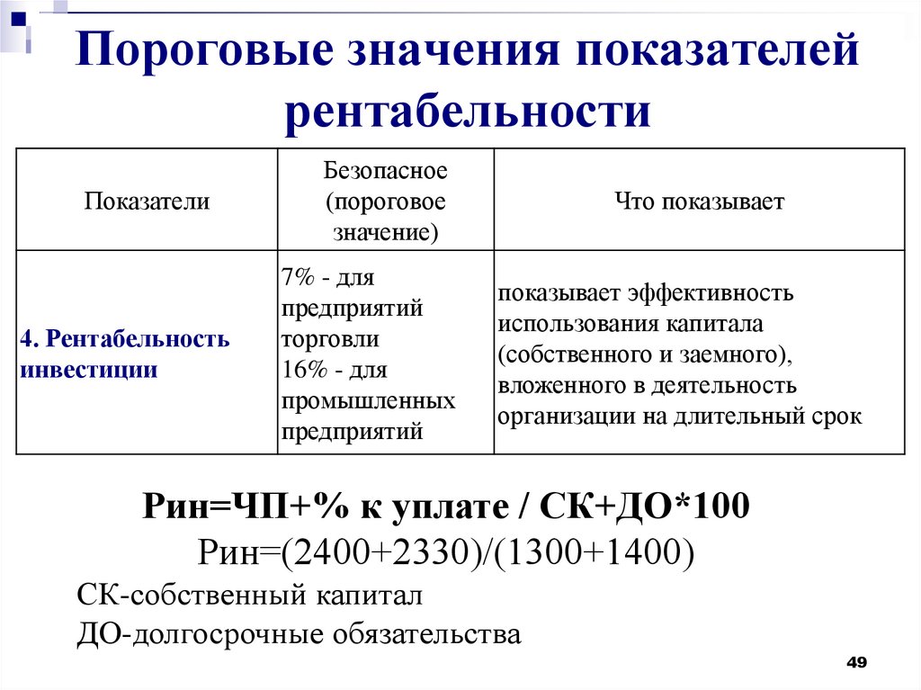 Что означает рентабельность продаж