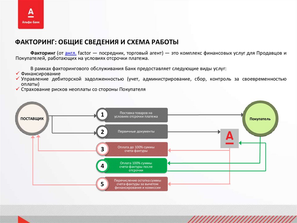 Агентский факторинг схема