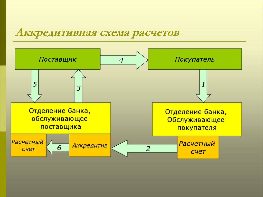 Схема номинальный счет