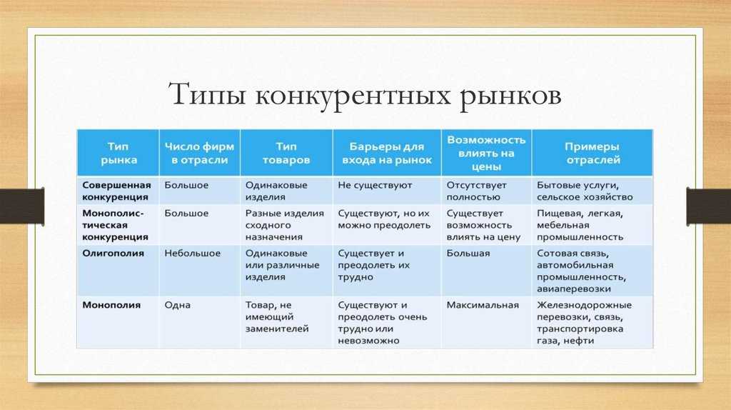 Деятельности фирмы в условиях конкуренции план