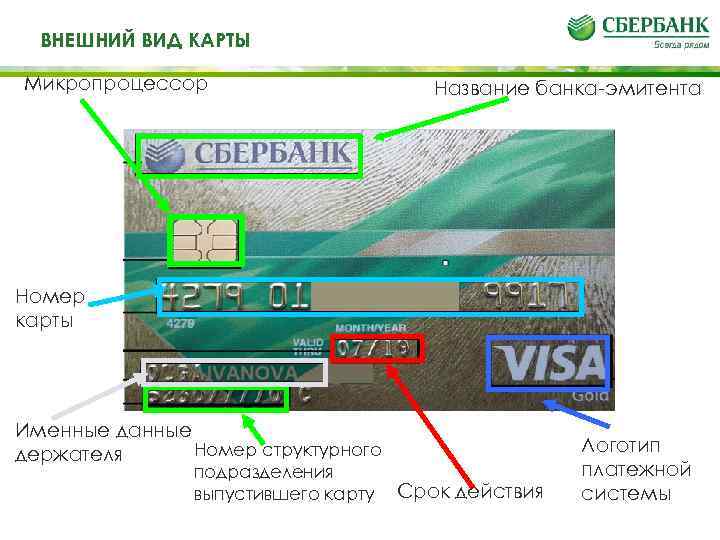 Банковская карта расшифровка номера