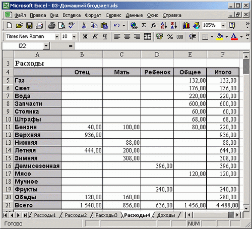 Доход excel. Таблица учета расходов. Эксель таблица расходов и доходов. Таблица финансового учета расходов и доходов в excel. Таблица эксель для учета доходов и расходов.