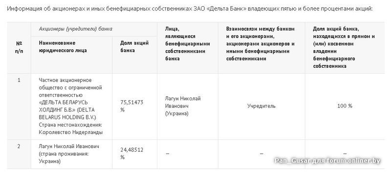 Справка бенефициаров образец