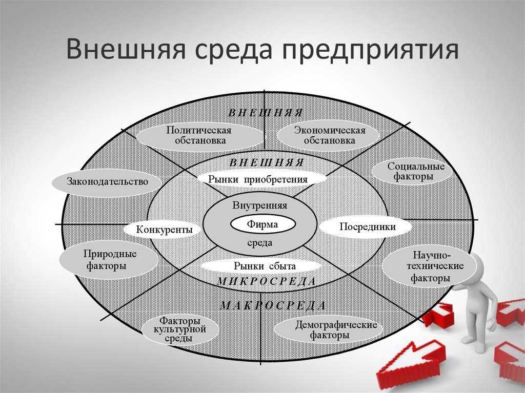 Управление международными инвестиционными проектами